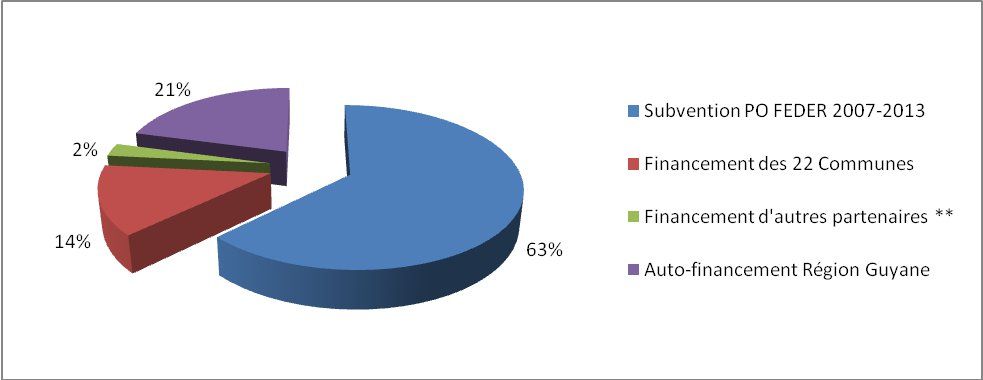 Presentation Graph Page