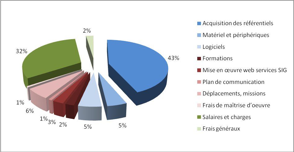 Presentation Graph2 Page